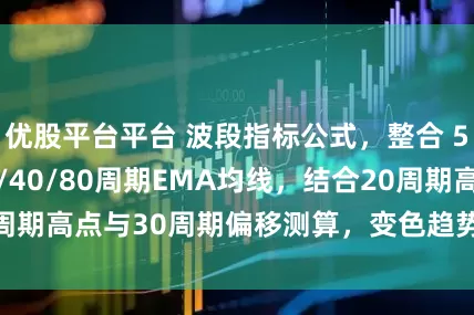 优股平台平台 波段指标公式，整合 5/10/20/30/40/80周期EMA均线，结合20周期高点与30周期偏移测算，变色趋势线，图标多空标注