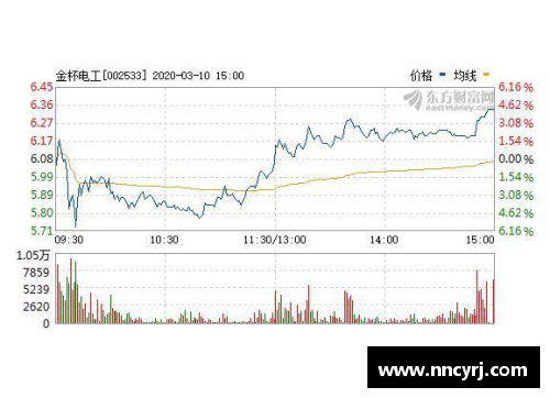 乐竞体育湘股年报季⑤｜金杯电工营收净利创新高未来_进一步聚焦线