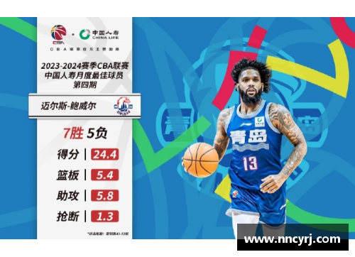 乐竞体育NBA月度最佳排名：赛季中球员荣耀的高光时刻